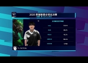 雷火电竞充值-MAD碾压100T，Ming开启传奇时刻入围赛2:1（伦敦）