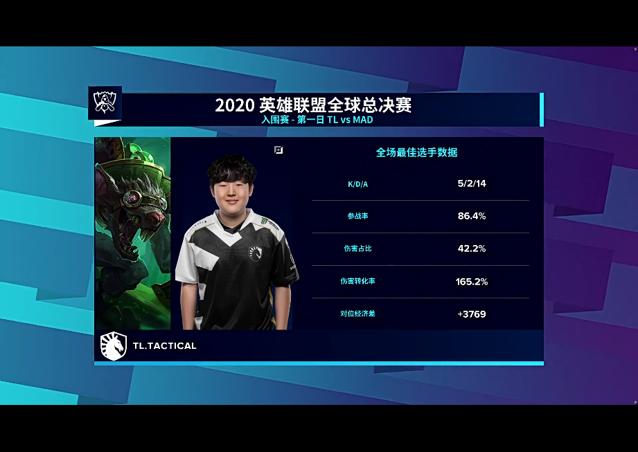 MAD碾压100T,Ming开启传奇时刻入围赛2:1(伦敦) MAD碾压100T,Ming开启传奇时刻入围赛2:1(伦敦)